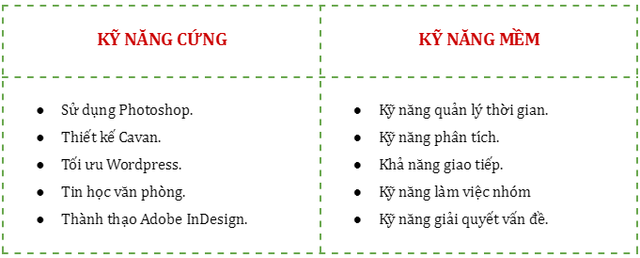 Job3s bật mí cách viết kỹ năng trong CV xin việc ấn tượng  - Ảnh 1.