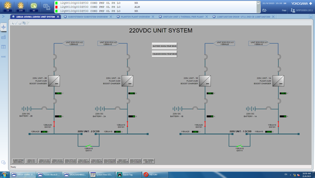 Giám sát nhiệt độ phòng chứa ắc quy nhà CCB, trạm 220 kV trên hệ thống điều khiển main DCS, hạn chế rủi ro cháy nổ