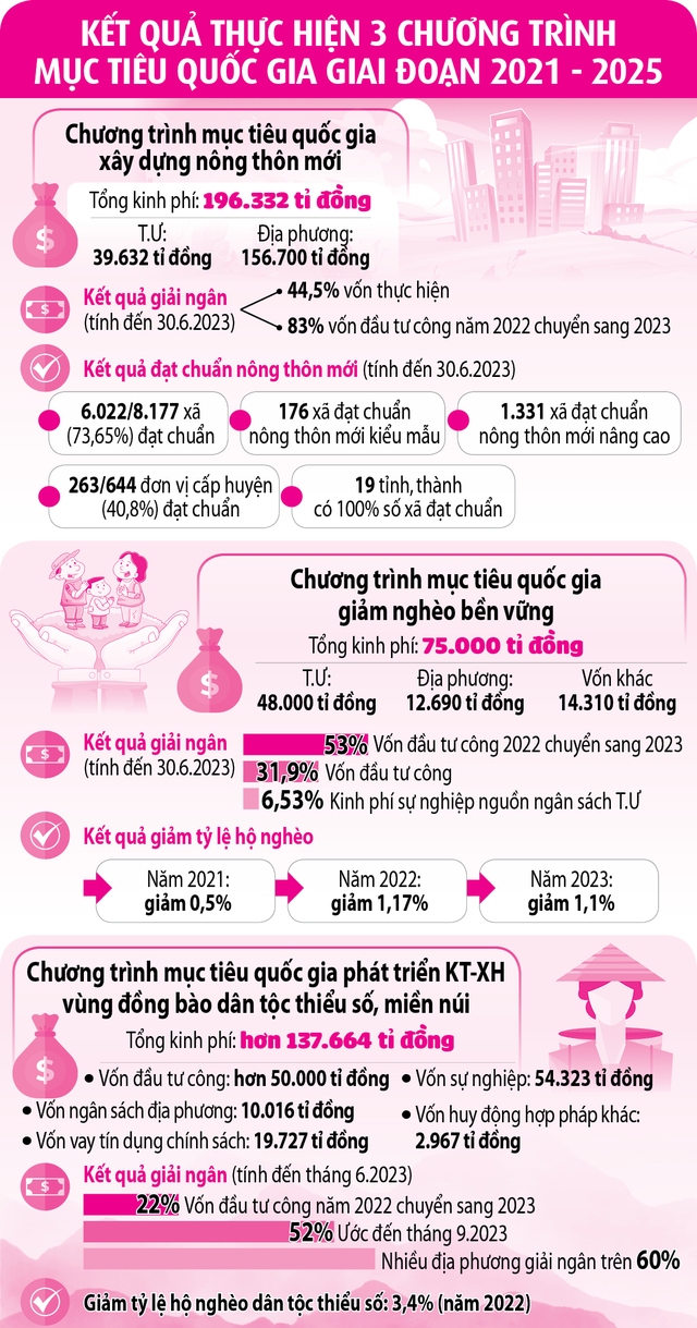 Tháo gỡ nút thắt trong giảm nghèo - Ảnh 3. Tháo gỡ nút thắt trong giảm nghèo - Ảnh 3.