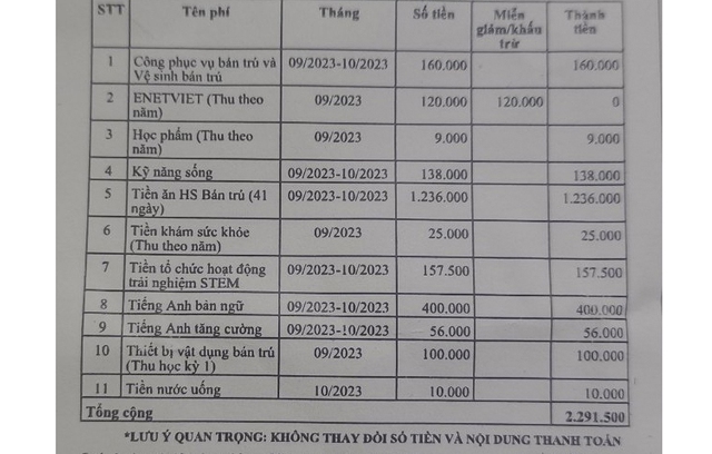 Tiểu học miễn học phí, sao phải đóng nhiều khoản ? - Ảnh 1.