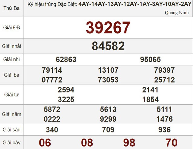 Kết quả xổ số hôm nay - KQXS - Xổ số trực tiếp thứ ba ngày 31.10.2023 - Ảnh 3. Kết quả xổ số hôm nay - KQXS - Xổ số trực tiếp thứ ba ngày 31.10.2023 - Ảnh 3.