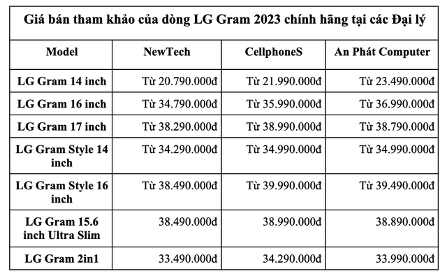 Mẫu laptop LG Gram tăng trưởng doanh số bán ra trong quý 3/2023 - Ảnh 2. Mẫu laptop LG Gram tăng trưởng doanh số bán ra trong quý 3/2023 - Ảnh 2.