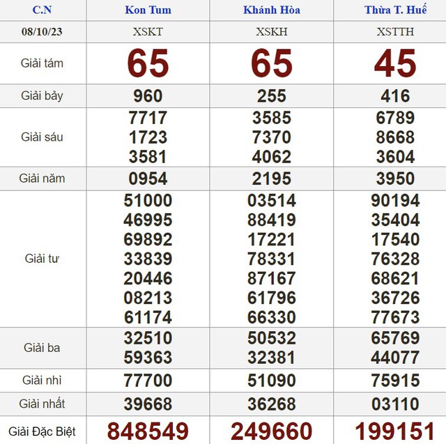 Kết quả xổ số hôm nay - KQXS - Xổ số trực tiếp chủ nhật ngày 8.10.2023 - Ảnh 2.