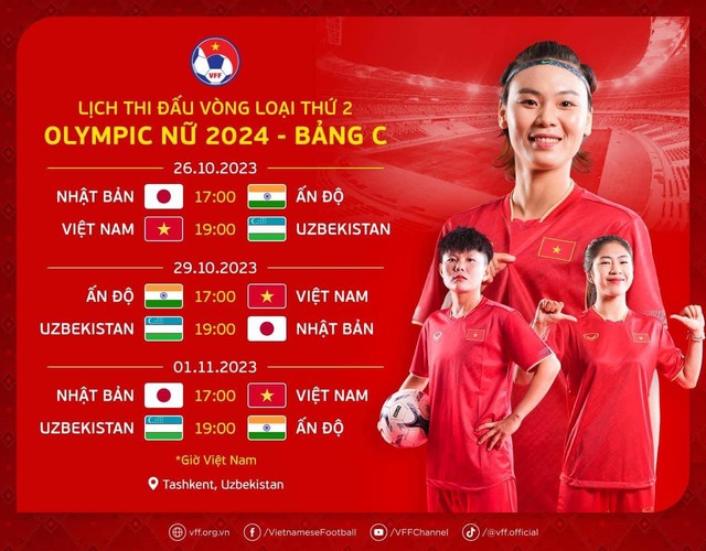 Lịch thi đấu đội tuyển nữ Việt Nam vòng loại thứ 2 Olympic: 'Vượt núi' Nhật Bản - Ảnh 5.