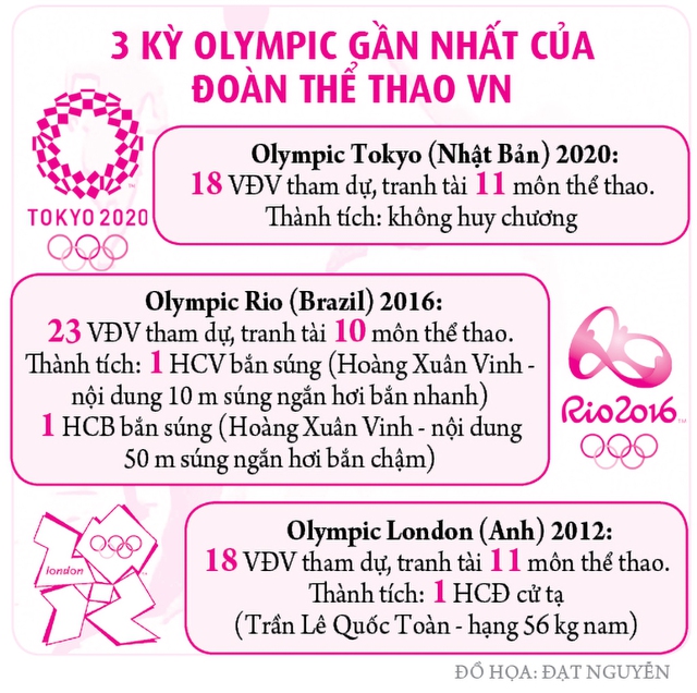 Nhọc nhằn săn vé đến Olympic Paris - Ảnh 1.