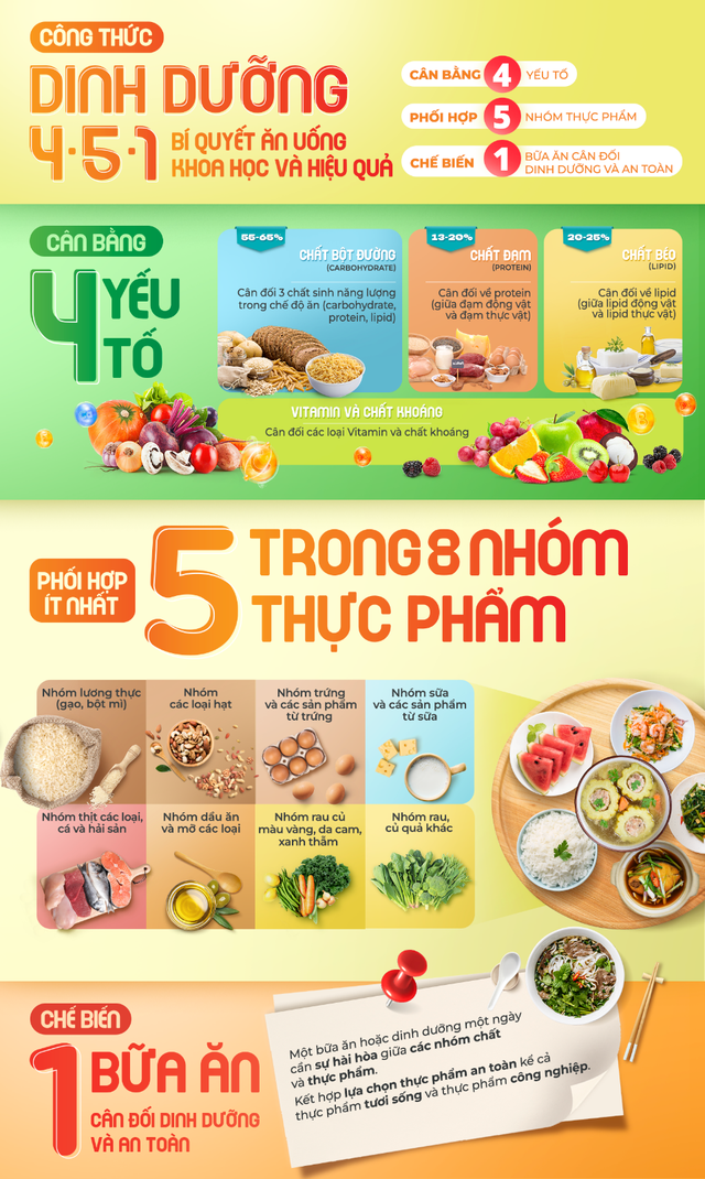 Nấu ăn vừa đơn giản vừa dinh dưỡng với 'công thức 4-5-1' - Ảnh 2. Nấu ăn vừa đơn giản vừa dinh dưỡng với 'công thức 4-5-1' - Ảnh 2.