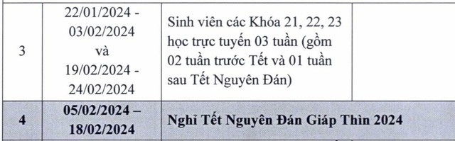 Lịch nghỉ Tết Nguyên đán Giáp Thìn 2024: Có trường sinh viên về tết hơn 1 tháng - Ảnh 2.