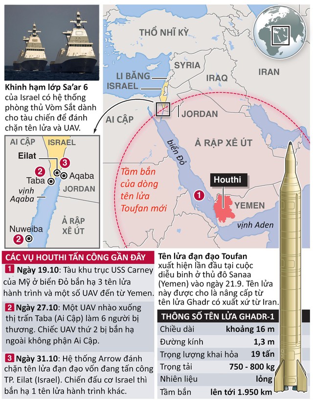Giải mã lực lượng Houthi đang can dự xung đột Hamas - Israel - Ảnh 2.