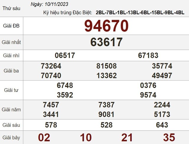 Kết quả xổ số hôm nay - KQXS - Xổ số trực tiếp thứ sáu ngày 10.11.2023 - Ảnh 3.