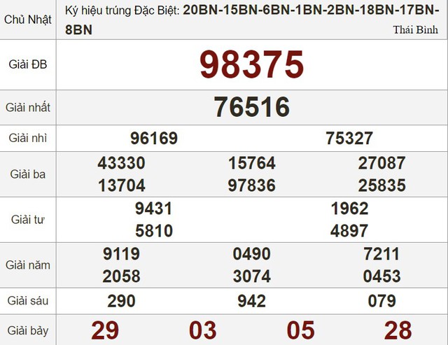 Kết quả xổ số hôm nay - KQXS - Xổ số trực tiếp chủ nhật ngày 12.11.2023 - Ảnh 3.