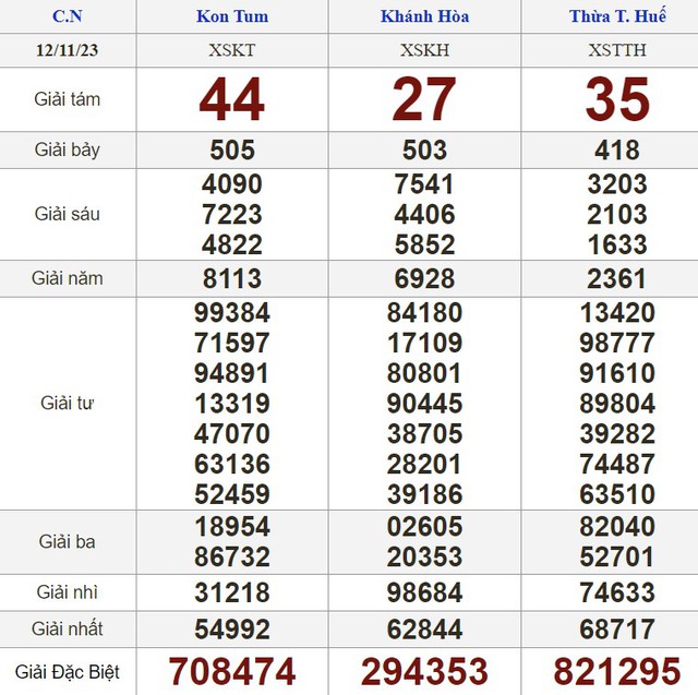 Kết quả xổ số hôm nay - KQXS - Xổ số trực tiếp chủ nhật ngày 12.11.2023 - Ảnh 2.