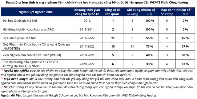 'Bán' bài khoa học: Ai được, ai mất ? - Ảnh 2.