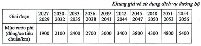 Đề xuất thu phí Vành đai 4 Hà Nội từ 1.900 đồng/km - Ảnh 1.