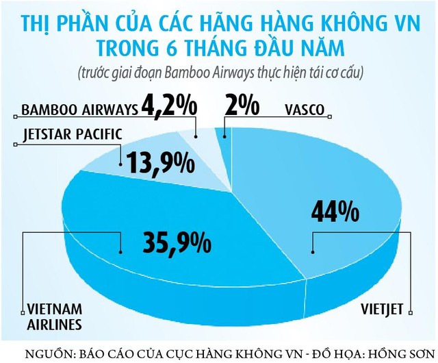 Tết này có thiếu tàu, xe ? - Ảnh 7.