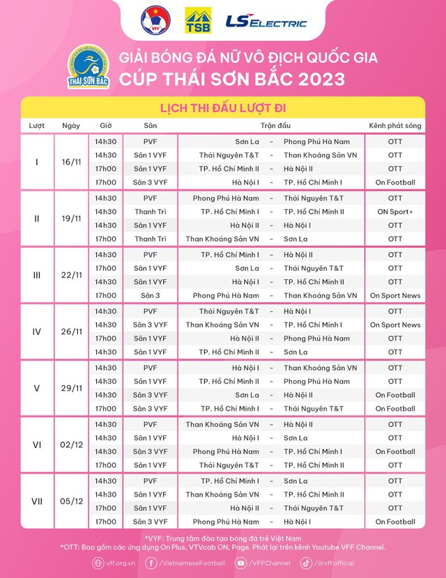 Tiền thưởng kỷ lục cho đội vô địch bóng đá nữ Việt Nam 2023 - Ảnh 5. Tiền thưởng kỷ lục cho đội vô địch bóng đá nữ Việt Nam 2023 - Ảnh 5.