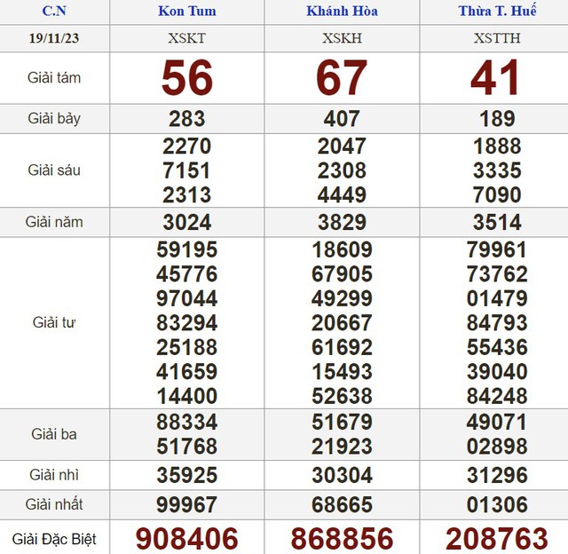 Kết quả xổ số hôm nay - KQXS - Xổ số trực tiếp chủ nhật ngày 19.11.2023 - Ảnh 2.