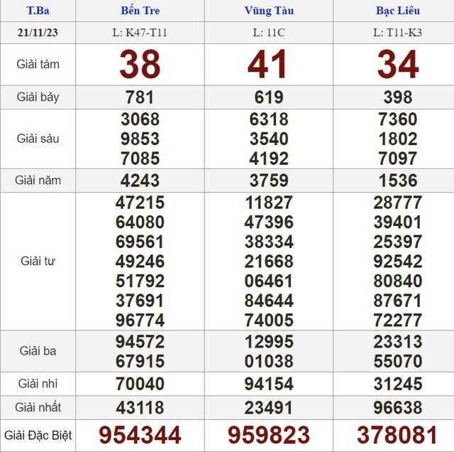 Kết quả xổ số hôm nay - KQXS - Xổ số trực tiếp thứ ba ngày 21.11.2023 - Ảnh 1.