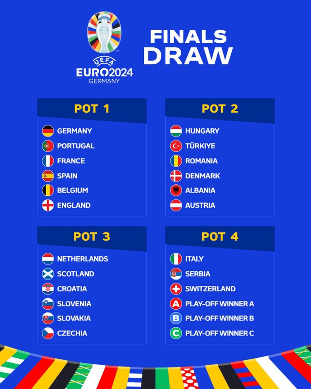 EURO 2024 đủ mặt anh hào, đương kim vô địch Ý nằm nhóm hạt giống số 4 - Ảnh 2.