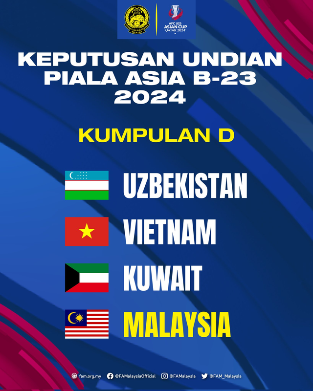 U.23 Việt Nam nằm chung bảng Uzbekistan, Malaysia ở vòng chung kết châu Á - Ảnh 1.