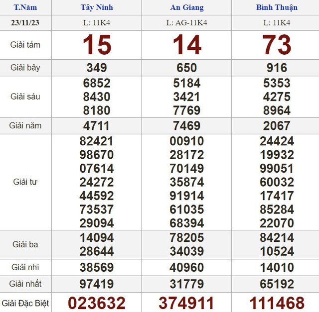 Kết quả xổ số hôm nay - KQXS - Xổ số trực tiếp thứ năm ngày 23.11.2023 - Ảnh 1.