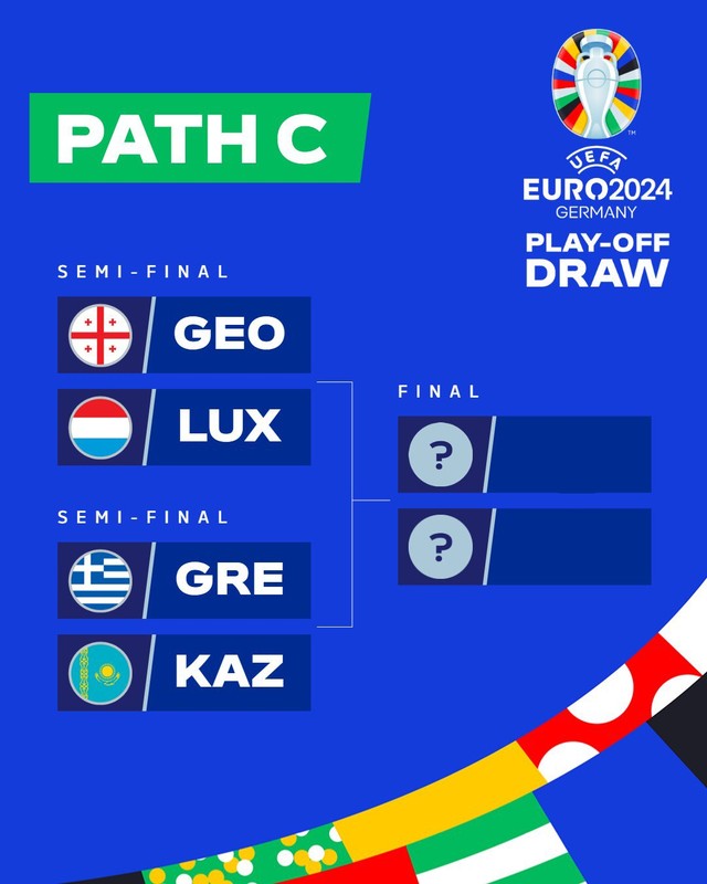 Xác định các cặp đấu vòng play-off tranh 3 suất còn lại dự EURO 2024 - Ảnh 4.