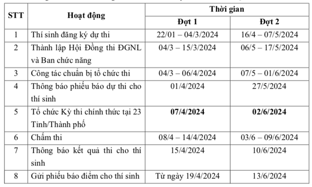 Thời gian đăng ký dự thi đánh giá năng lực ĐH Quốc gia TP.HCM từ tháng 1.2024 - Ảnh 1.