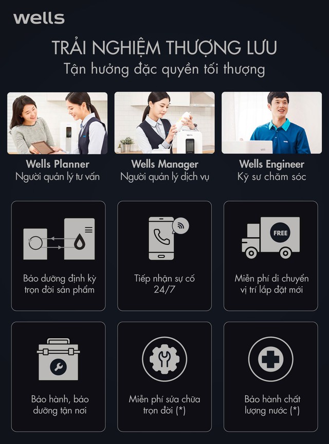 Máy lọc nước cao cấp Hàn Quốc Wells The One gia nhập thị trường Việt - Ảnh 4. Máy lọc nước cao cấp Hàn Quốc Wells The One gia nhập thị trường Việt - Ảnh 4.