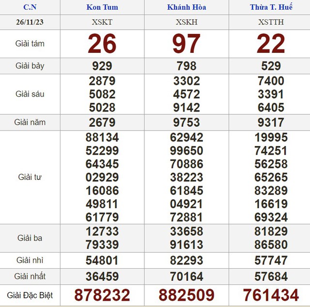Kết quả xổ số hôm nay - KQXS - Xổ số trực tiếp chủ nhật ngày 26.11.2023 - Ảnh 2.