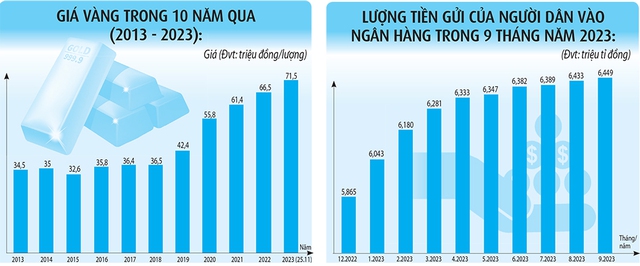 Tiền rẻ chảy vào đâu? - Ảnh 2.