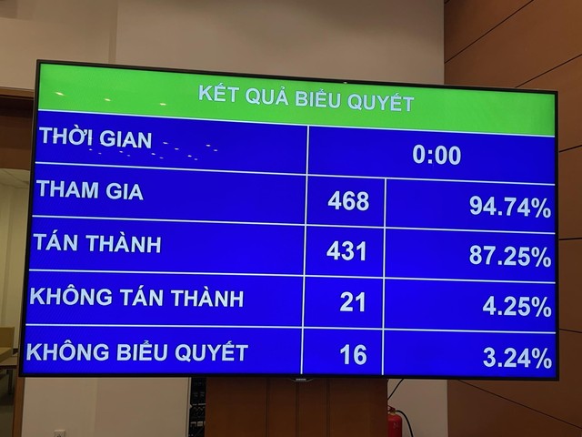 Quốc hội chính thức đổi tên thẻ CCCD thành thẻ căn cước - Ảnh 3.