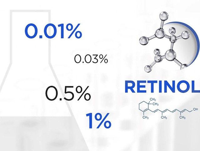 Cách chọn Retinol nồng độ cao tăng cường hiệu quả trẻ hóa mà không bong tróc - Ảnh 2.