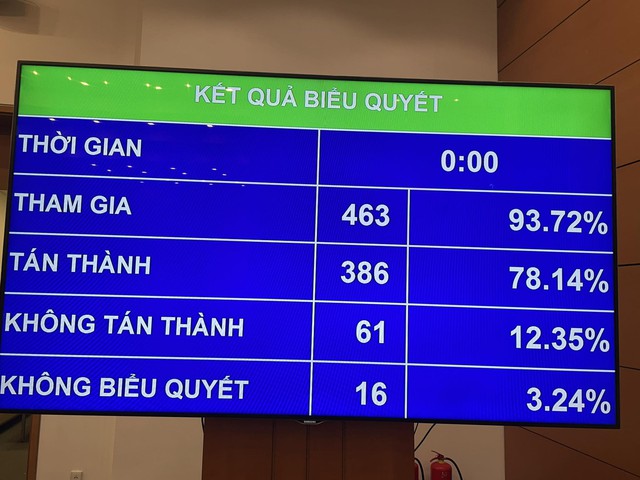 Quốc hội chính thức đổi tên cho lực lượng bảo vệ dân phố - Ảnh 2.