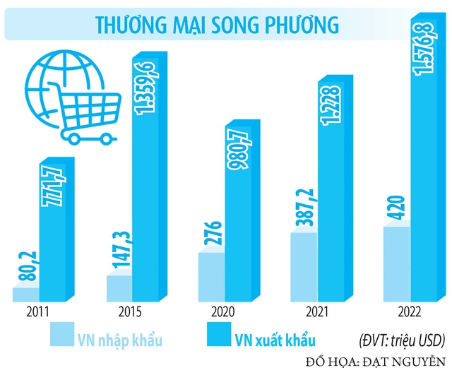 4 kỳ vọng của Việt Nam tại COP28 - Ảnh 3.