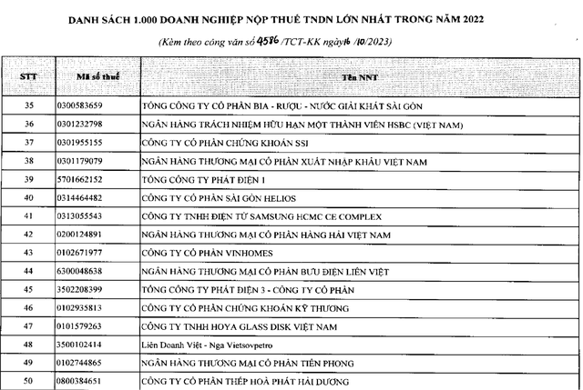 TCBS trong Top 46 doanh nghiệp nộp thuế lớn nhất Việt Nam. Nguồn: Bộ Tài chính và Tổng Cục Thuế