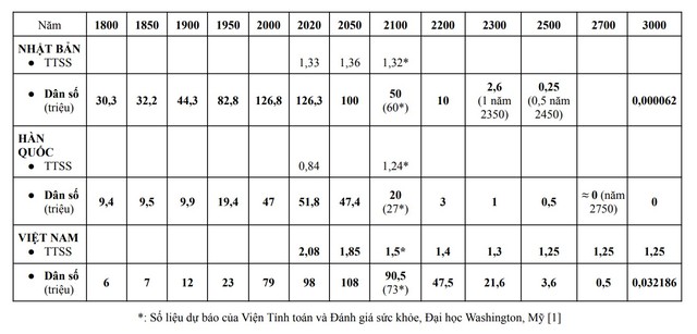 Phát triển bền vững về con người: Thành tựu và thách thức- Ảnh 6.