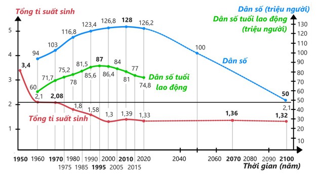 Đề xuất giải pháp phát triển con người Việt Nam bền vững- Ảnh 5.