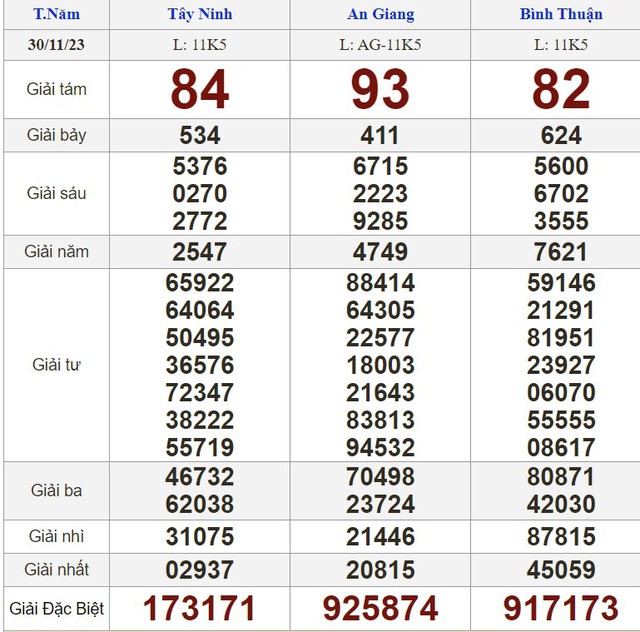 Kết quả xổ số hôm nay - KQXS - Xổ số trực tiếp thứ năm ngày 30.11.2023 - Ảnh 1.