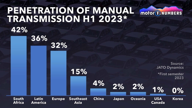Ô tô trang bị hộp số sàn ngày càng ít - Ảnh 2.