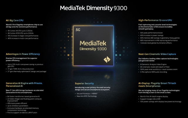 MediaTek giới thiệu chip nâng tầm cho điện thoại Android - Ảnh 1. MediaTek giới thiệu chip nâng tầm cho điện thoại Android - Ảnh 1.