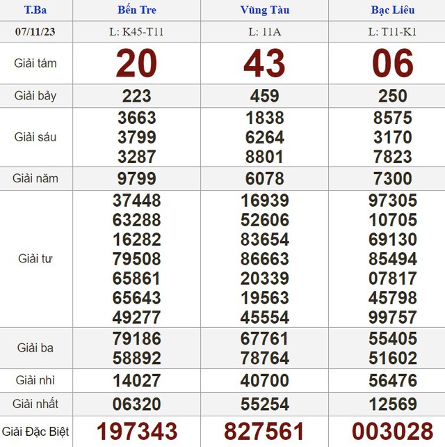 Kết quả xổ số hôm nay - KQXS - Xổ số trực tiếp thứ ba ngày 7.11.2023 - Ảnh 1.