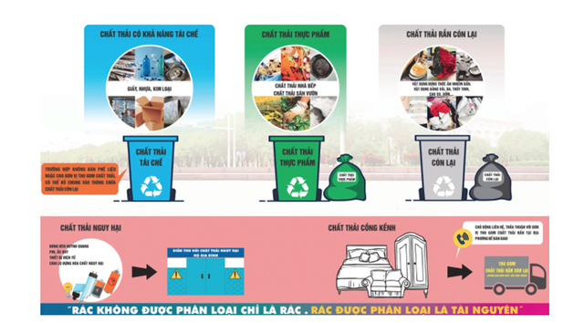 Hộ dân sẽ phải phân loại rác tại nguồn - Ảnh 2. Hộ dân sẽ phải phân loại rác tại nguồn - Ảnh 2.