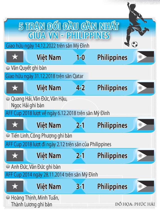 HLV Troussier dùng cách nào để thắng Philippines ?  - Ảnh 2.