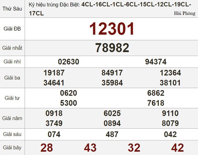 Kết quả xổ số hôm nay - KQXS - Xổ số trực tiếp thứ sáu ngày 1.12.2023 - Ảnh 3. Kết quả xổ số hôm nay - KQXS - Xổ số trực tiếp thứ sáu ngày 1.12.2023 - Ảnh 3.