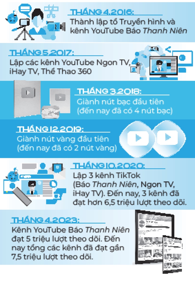 Chinh phục tỉ view - Ảnh 2. Chinh phục tỉ view - Ảnh 2.