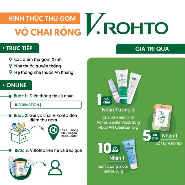 V.Rohto Việt Nam khởi động chương trình 'Cùng V.Rohto thu hồi và tái chế' - Ảnh 3.