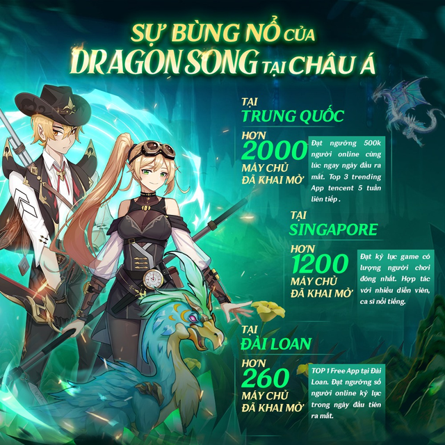 Game nhập vai màn hình dọc Dragon Song ra mắt trong tháng 12 - Ảnh 2.