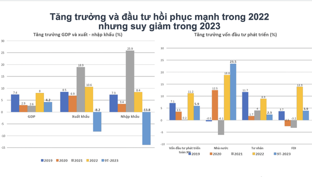 ĐBSCL đang tụt hậu so với đà tăng trưởng kinh tế cả nước - Ảnh 3.