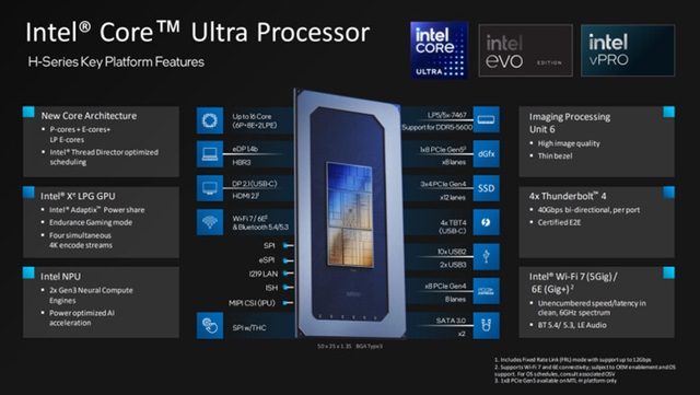 CPU Intel Core Ultra đầu tiên ra mắt với trọng tâm lớn vào AI - Ảnh 2.