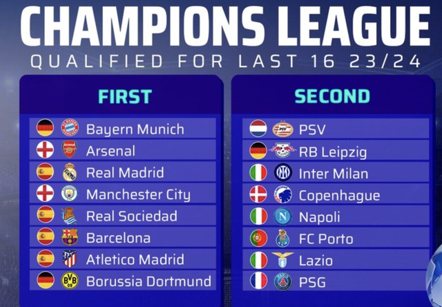 Vòng 16 đội Champions League: PSG có thể đụng độ Barcelona - Ảnh 1.