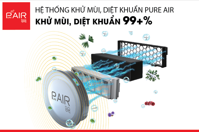 Công nghệ PureAir